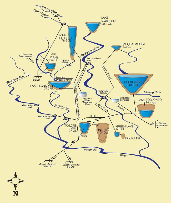 Reservoir information