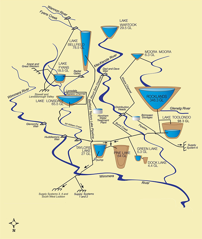 Reservoir information